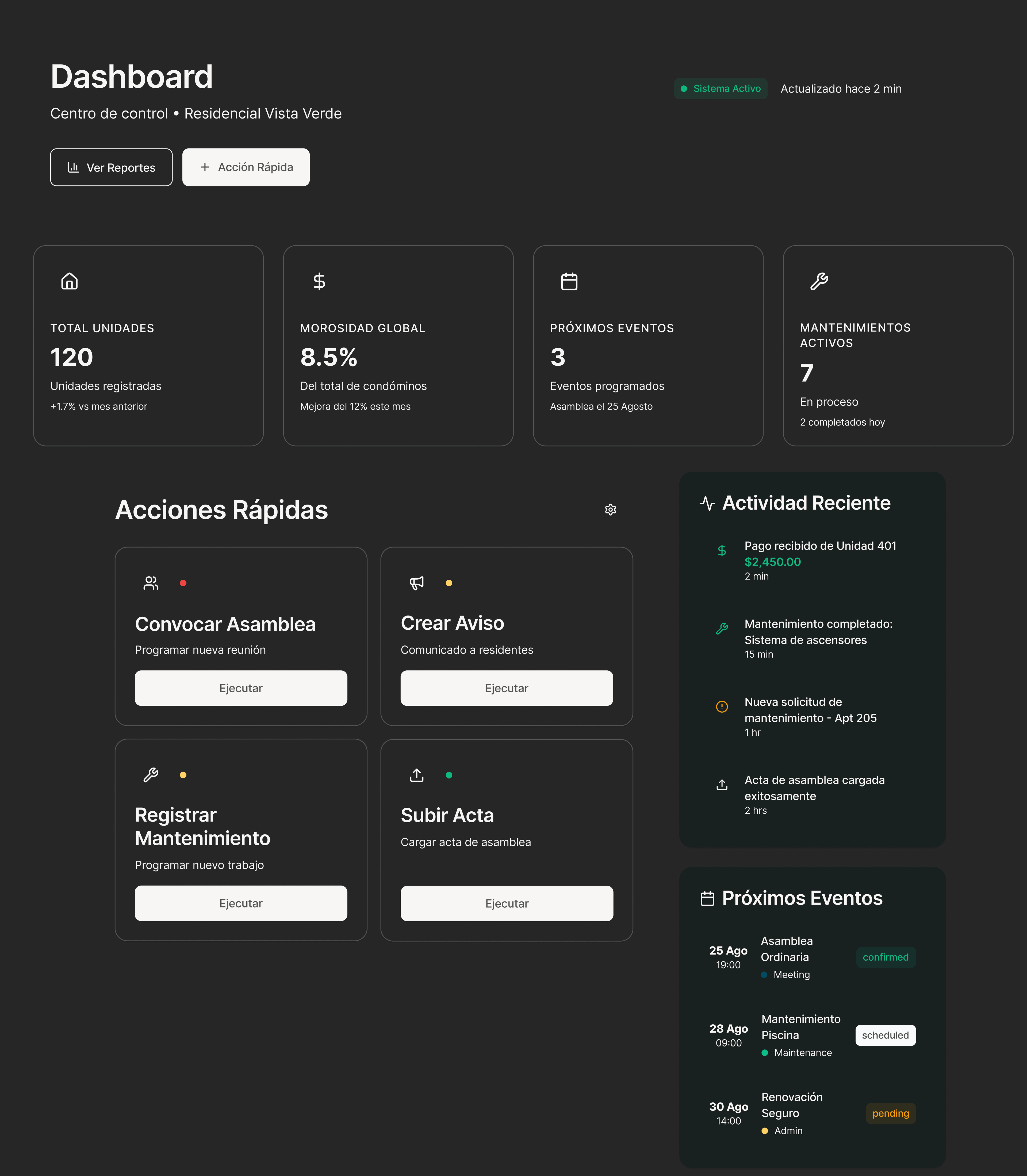 Interfaz de Panel de administración intuitivo